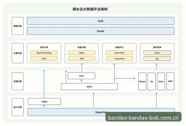 半岛bob平台技术架构深度分析：bob体育下载通道最新版全面解析